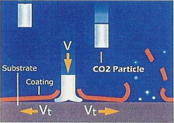 Ice blasting preserves coating